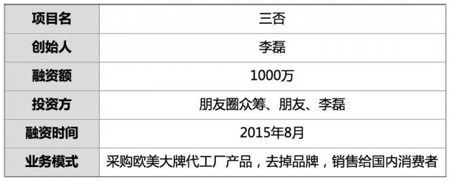 融資1000萬，他從5000家代工廠采日用品，無Logo銷售，重塑日用百貨生態(tài)